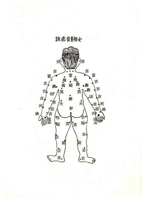 背後有痣|背后有痣代表什么？ 不同位置的痣与命运联系